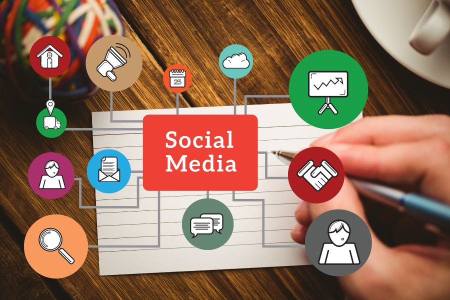 What Is A Social Media Content Plan