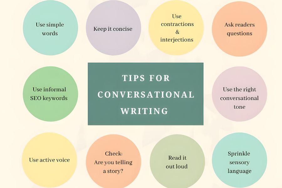 Key Elements Of Conversational Writing Techniques