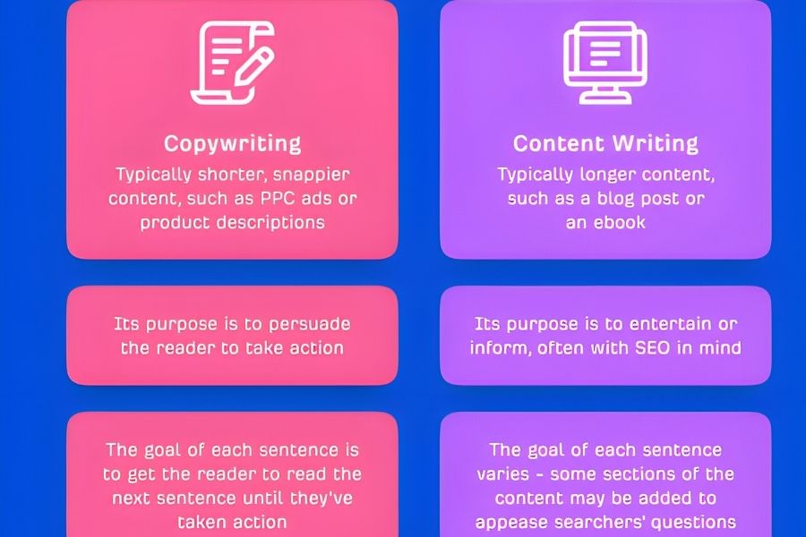 Skills Required In Copywriting And Content Writing