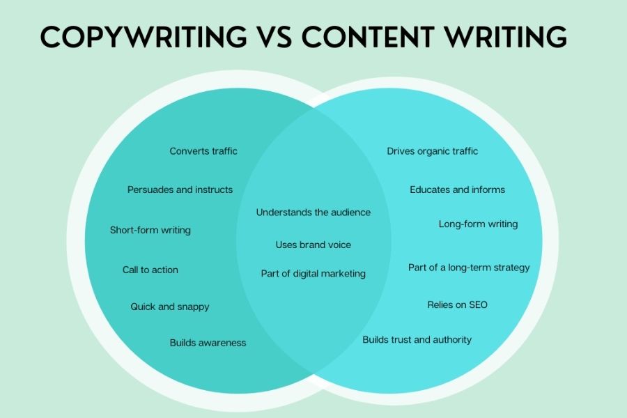 Copywriting Vs Content Writing